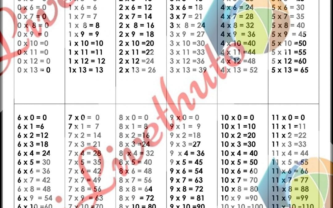Times table chart 0 – 11