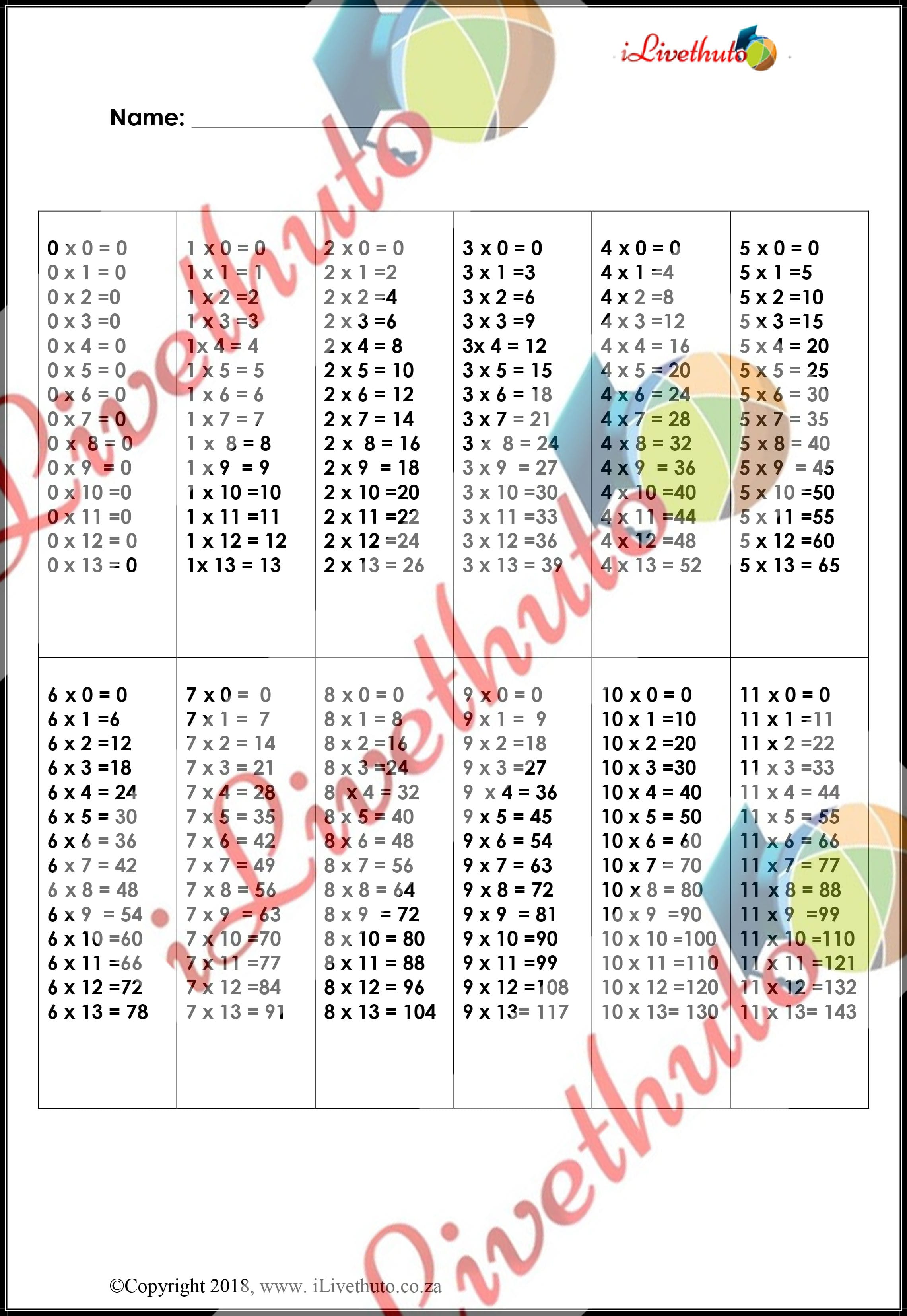 Times Table Table Chart